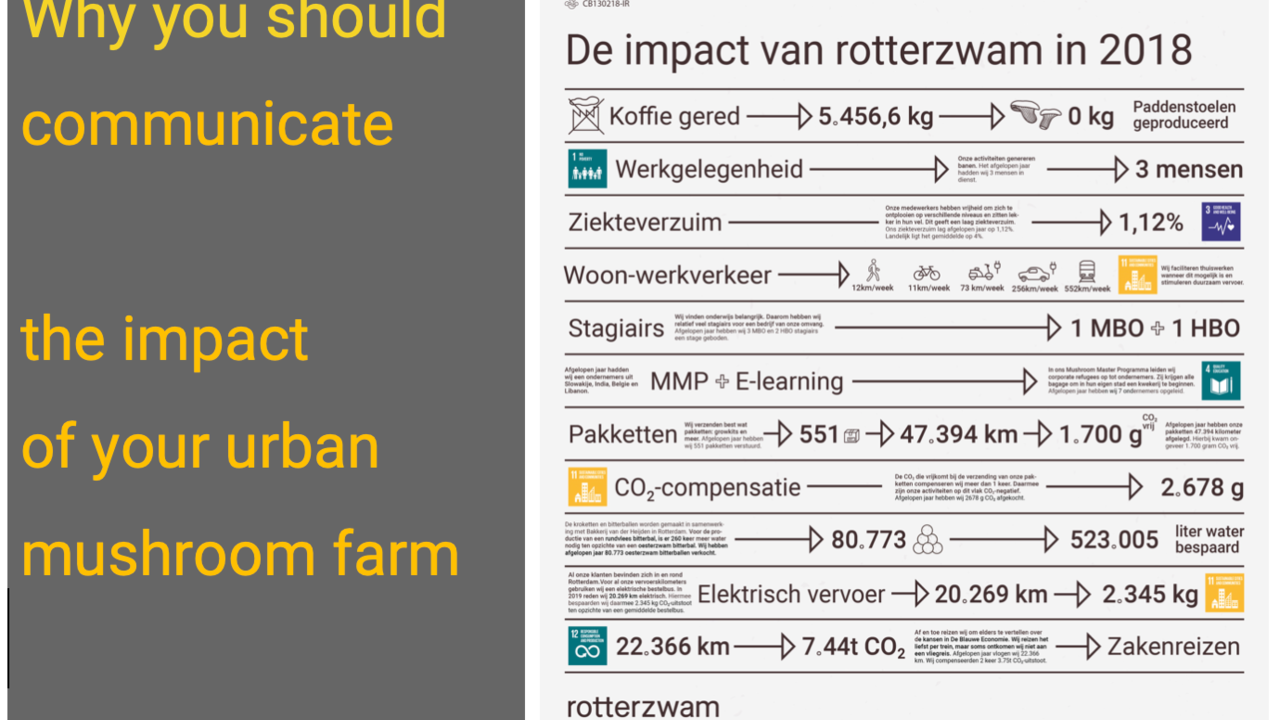 The impact on the environment of a small urban mushroom farm