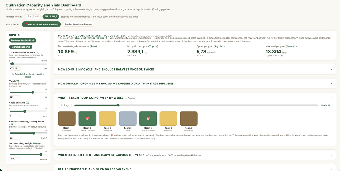 New interactive dashboards available