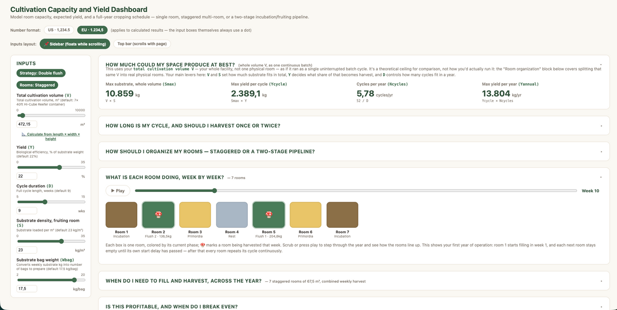 New interactive dashboards available