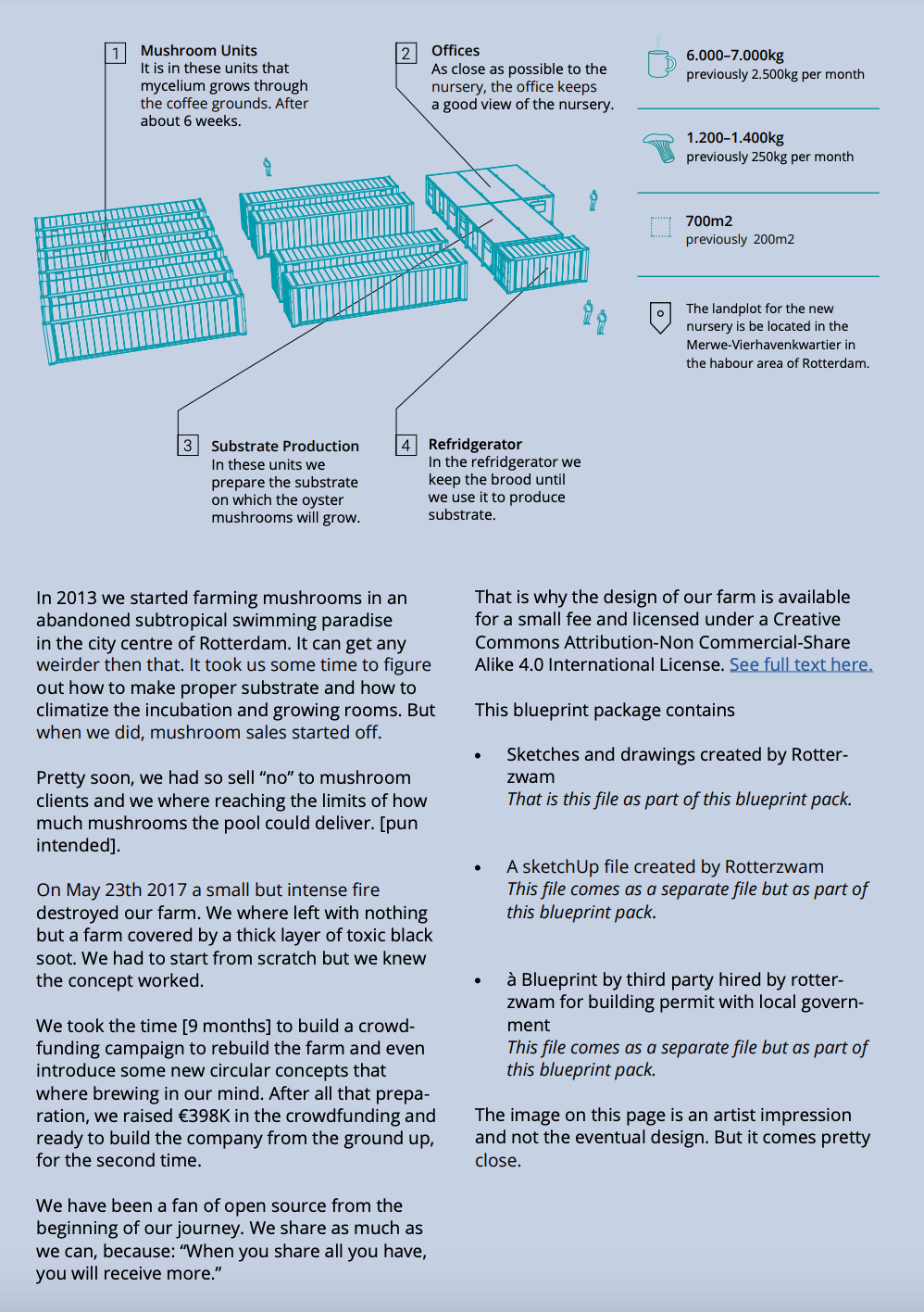 E-book - The Ultimate Modulair Urban Mushroom Farm