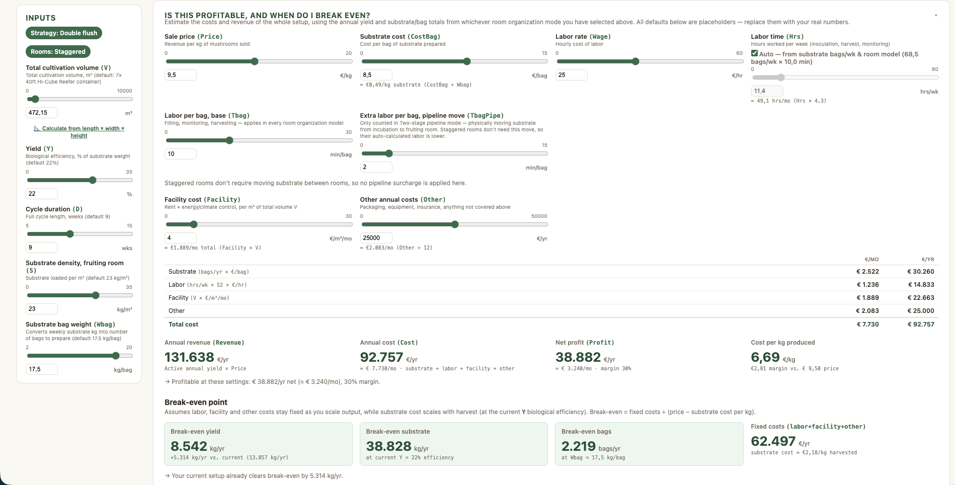 Cultivation Capacity & Yield Calculator